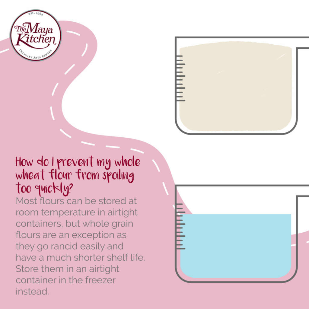Guide to Common Baking Ingredient Problems