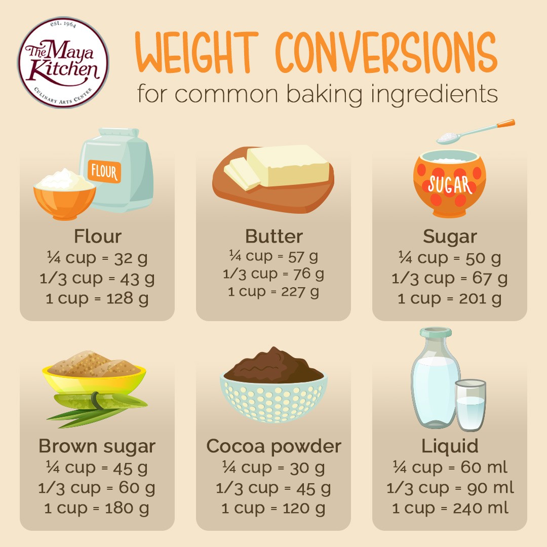 Weight Conversions for Common Baking Ingredients